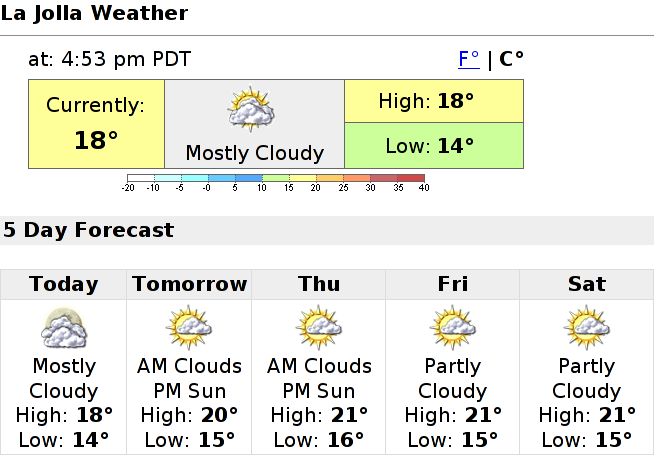 La Jolla weather forecast